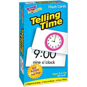 Telling time trend.jpg